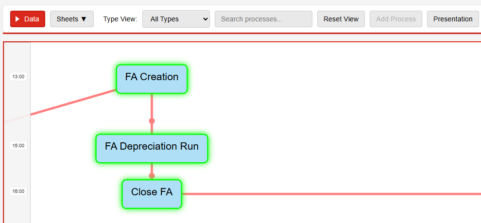 Zrzut ekranu diagramu procesów